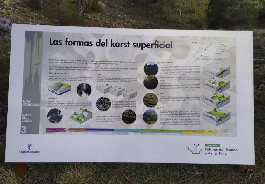 PANEL 3- Las formas del Karst superficial