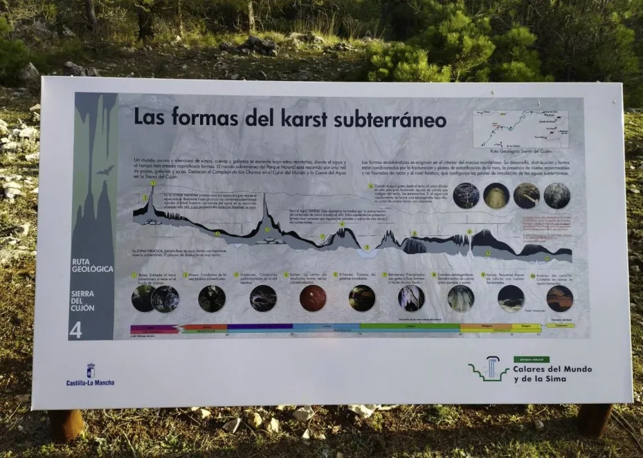 PANEL 4- Las formas del karst subterráneo